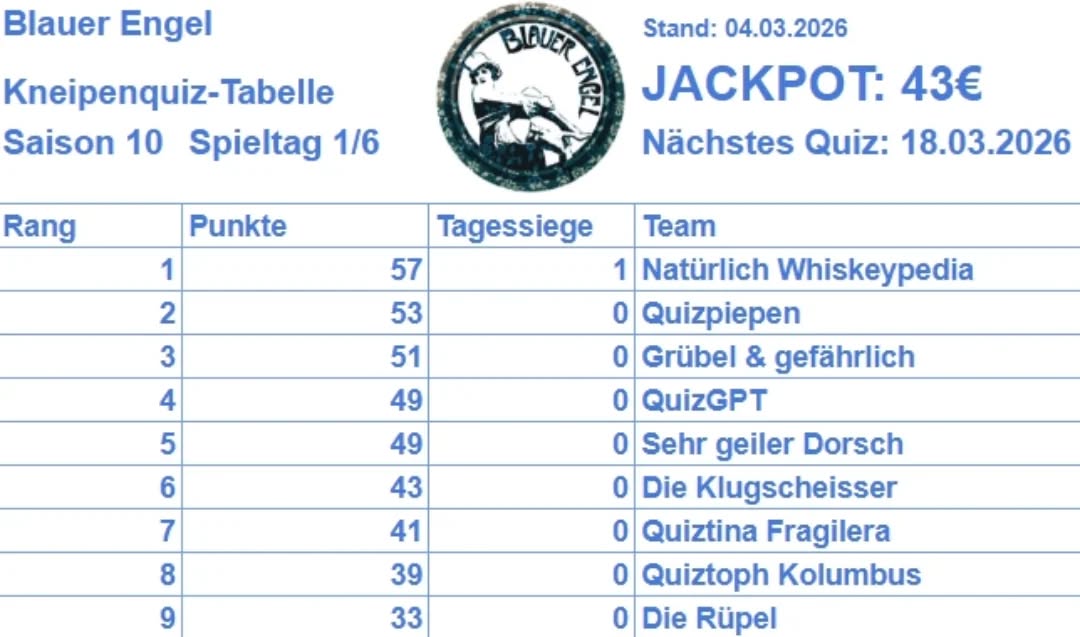 Heute geht es weiter @blauer_engel_luebeck