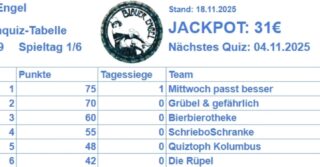 Die Quiztabelle nach Spieltag 1. Heute Abend geht es weiter, meldet euch gerne per DM an.
@blauer_engel_luebeck
@professor_unrat
@lamidala