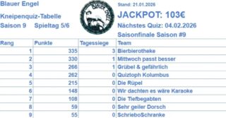 Das Tableau vor dem Finale morgen @blauer_engel_luebeck