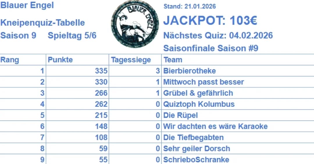 Das Tableau vor dem Finale morgen @blauer_engel_luebeck