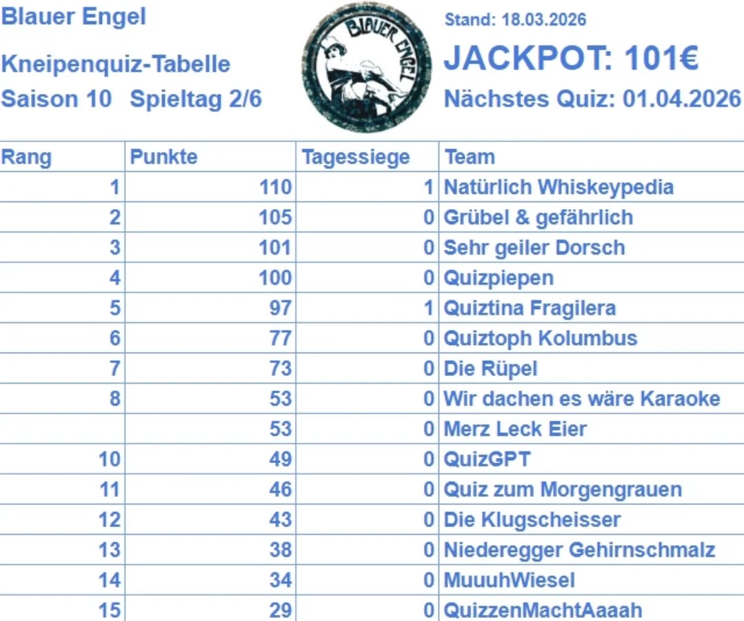 Heute geht's weiter @blauer_engel_luebeck