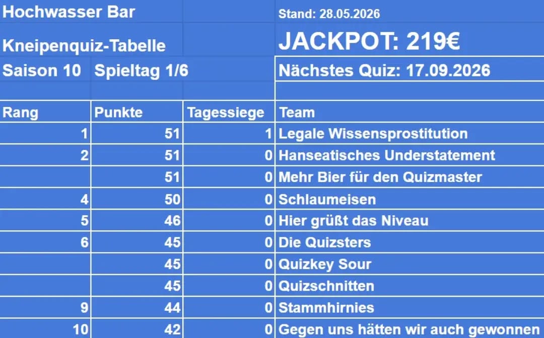 Das Tableau, fetter Jackpot, mal sehen ob er morgen geknackt werden kann, lets Go